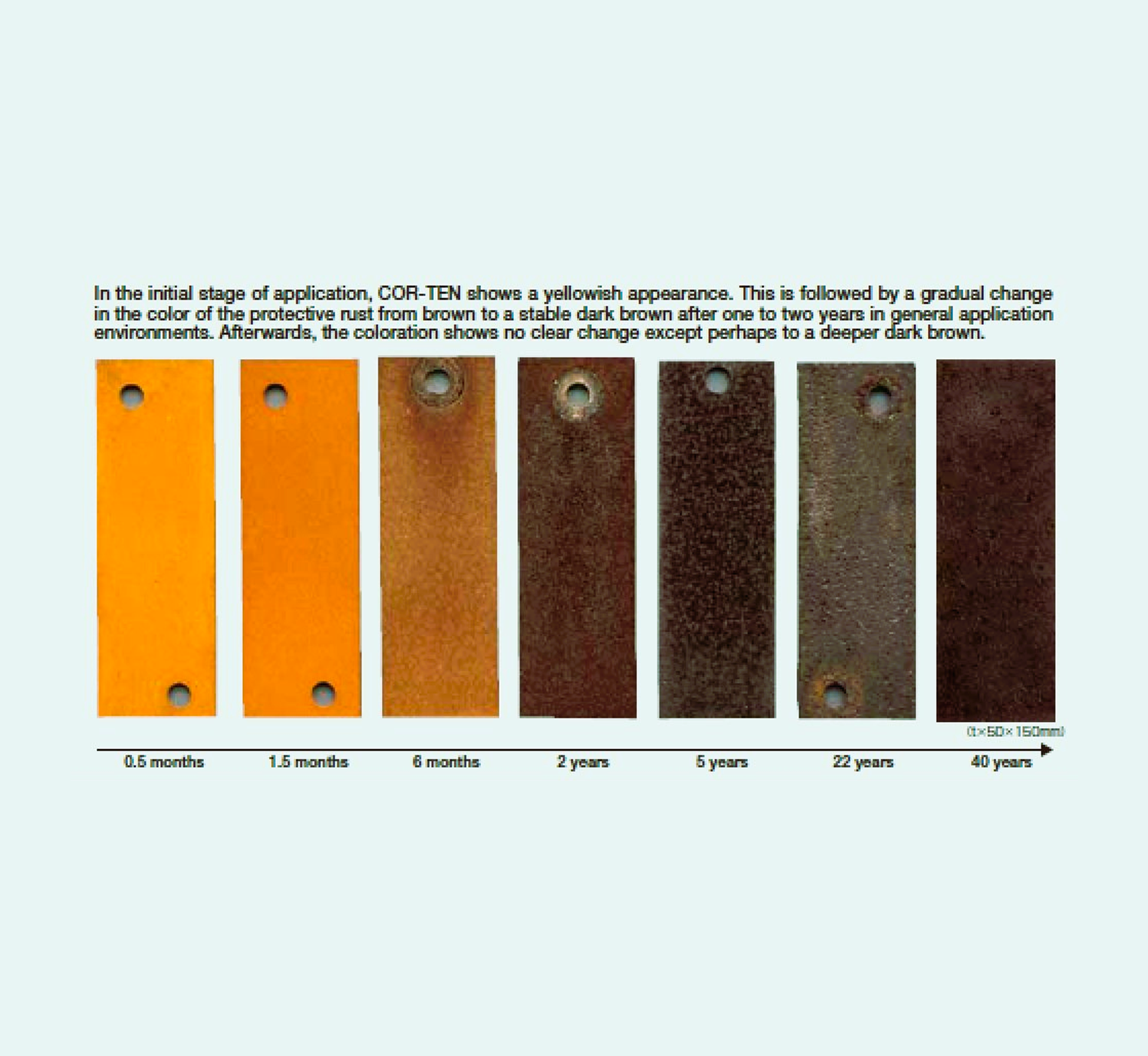Lifespan of Corten Steel: Why it Lasts (and how to help it)